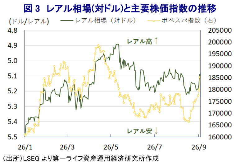図表