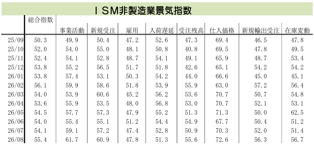 図表