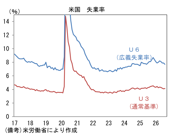 図表