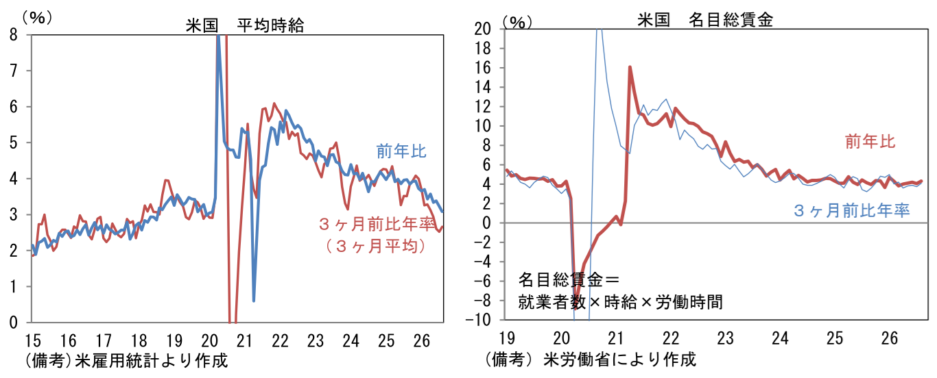 図表