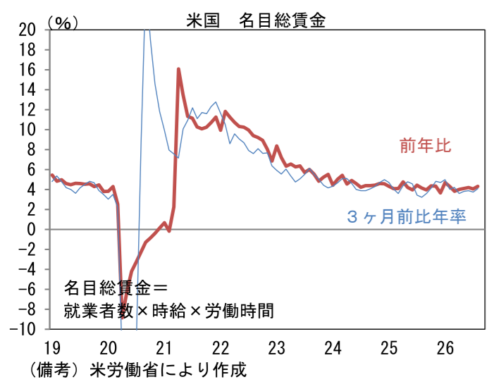 図表