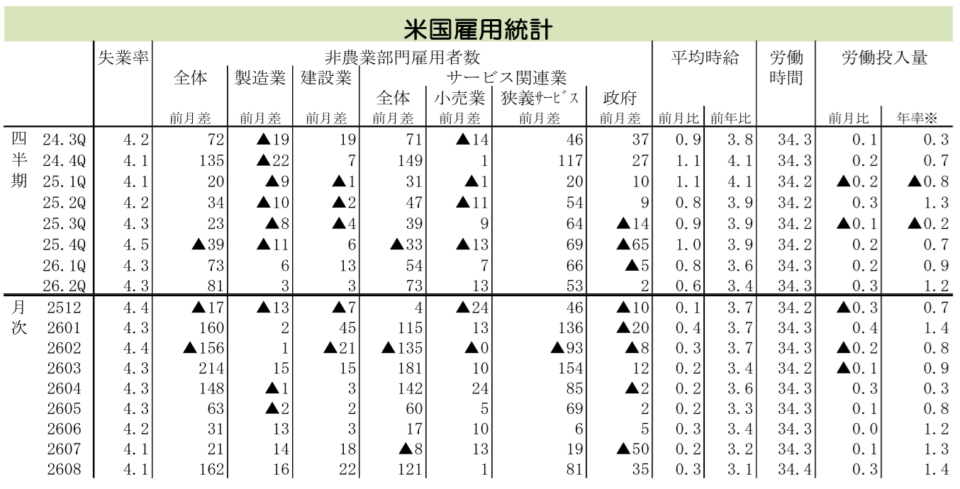 図表