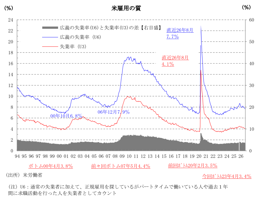 図表