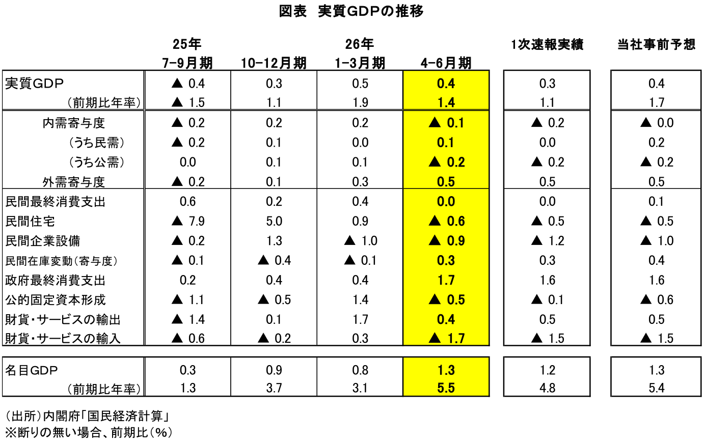 図表