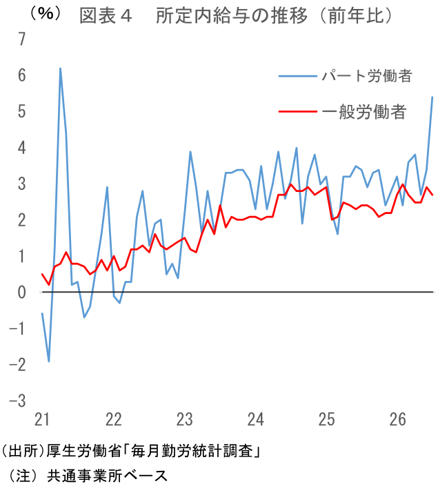 図表