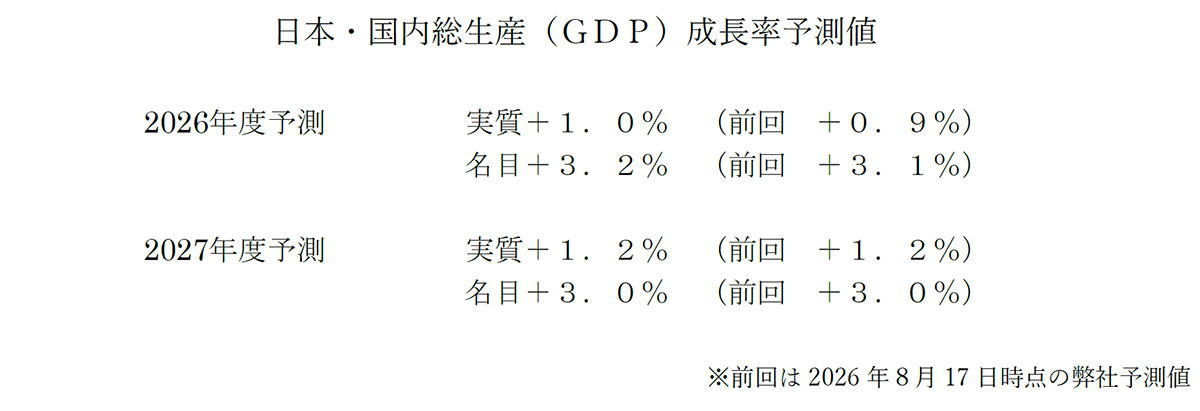図表