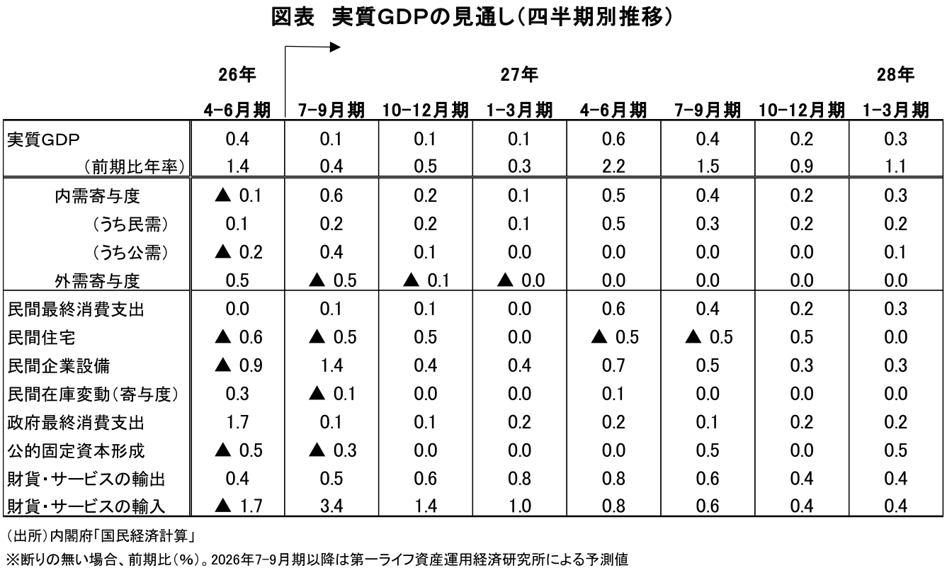 図表