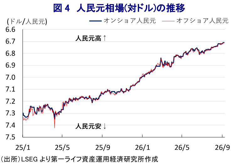 図表