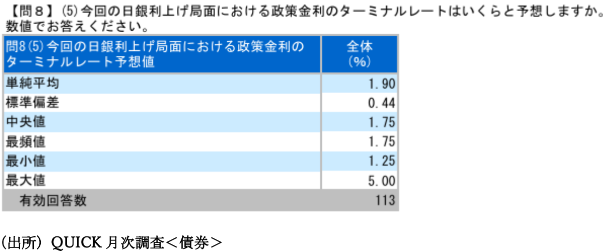 図表