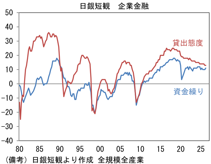 図表
