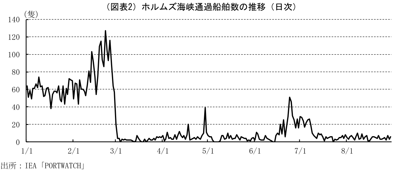 図表