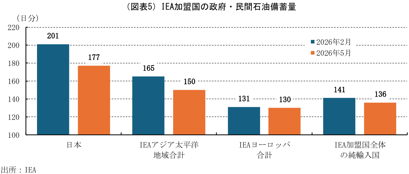 図表