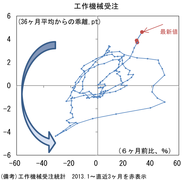 図表