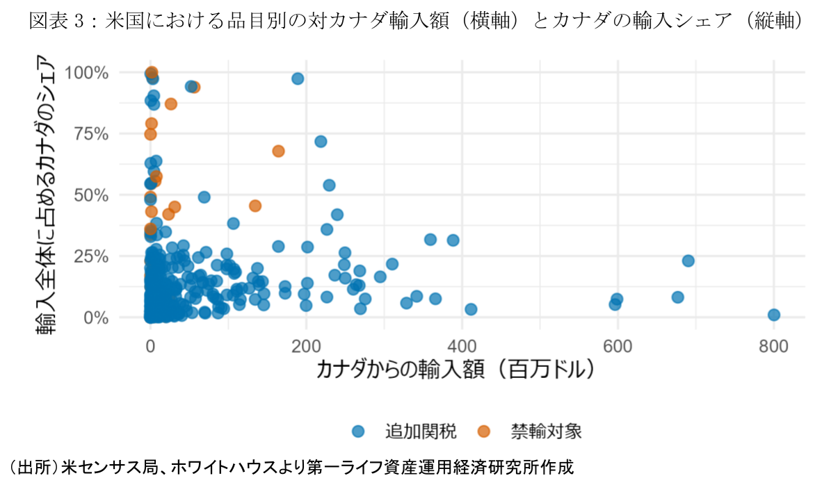 図表