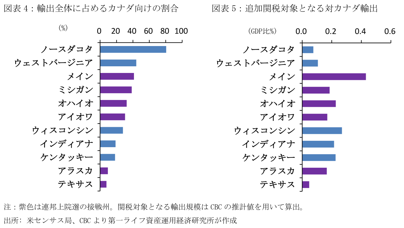 図表