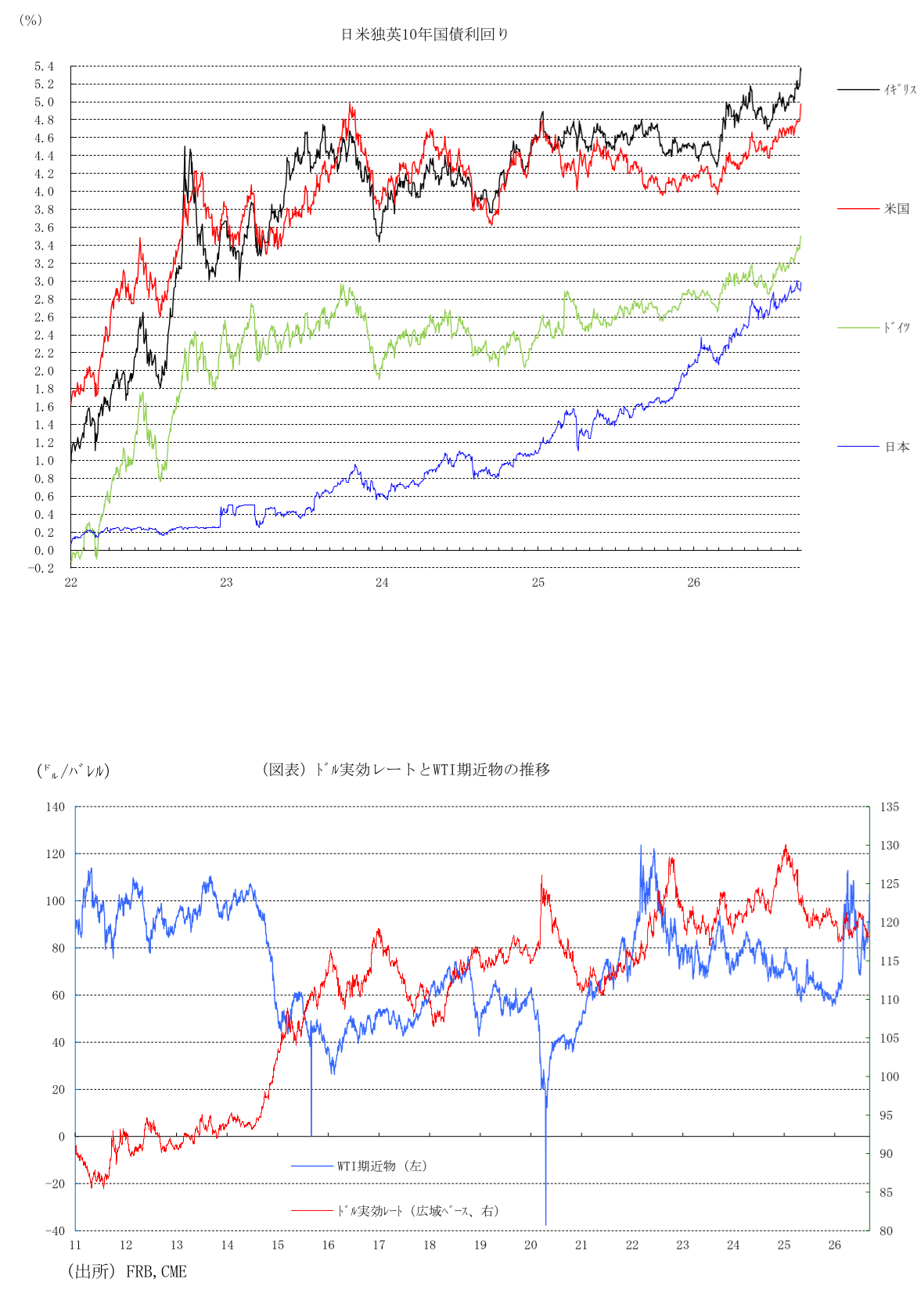 図表