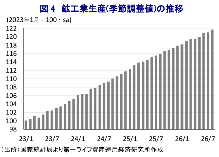 図表