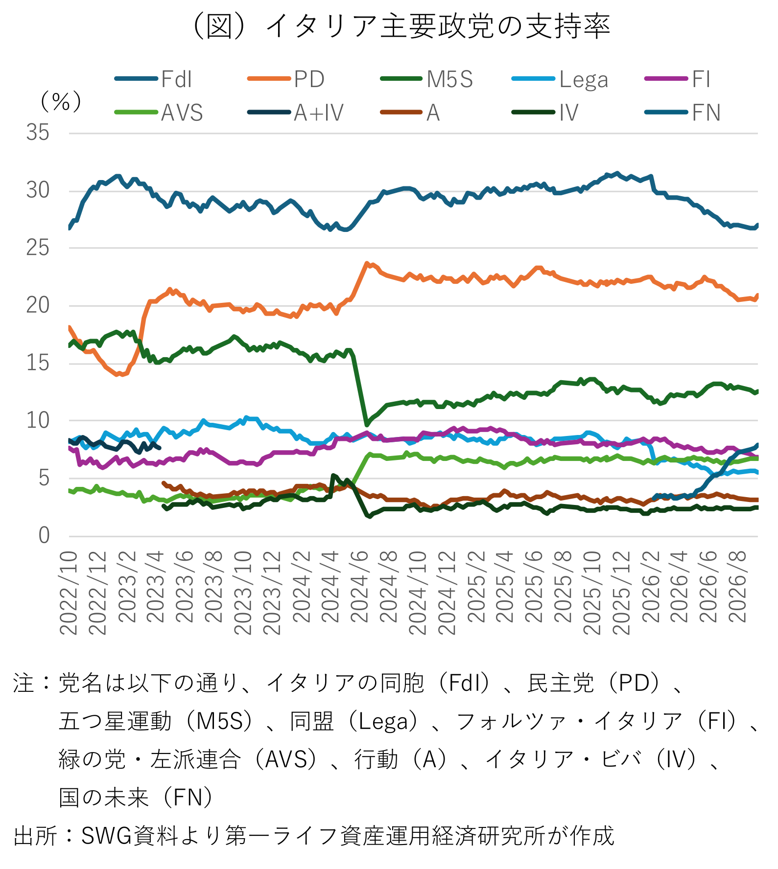 図表