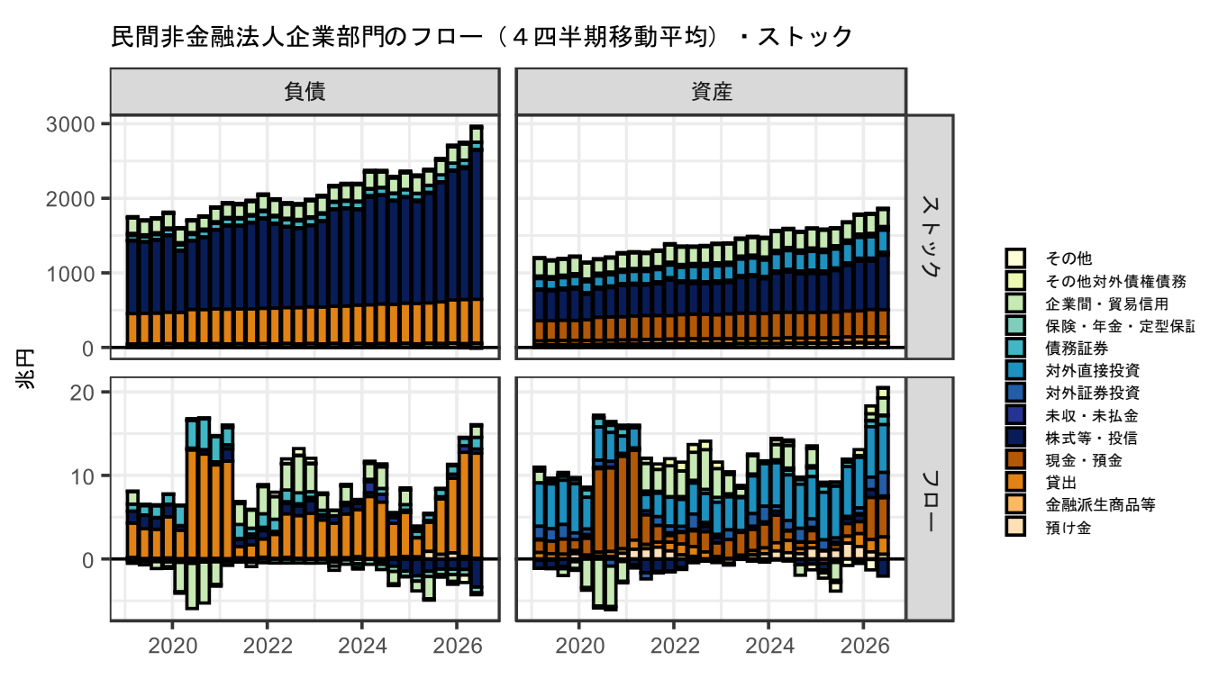 図表