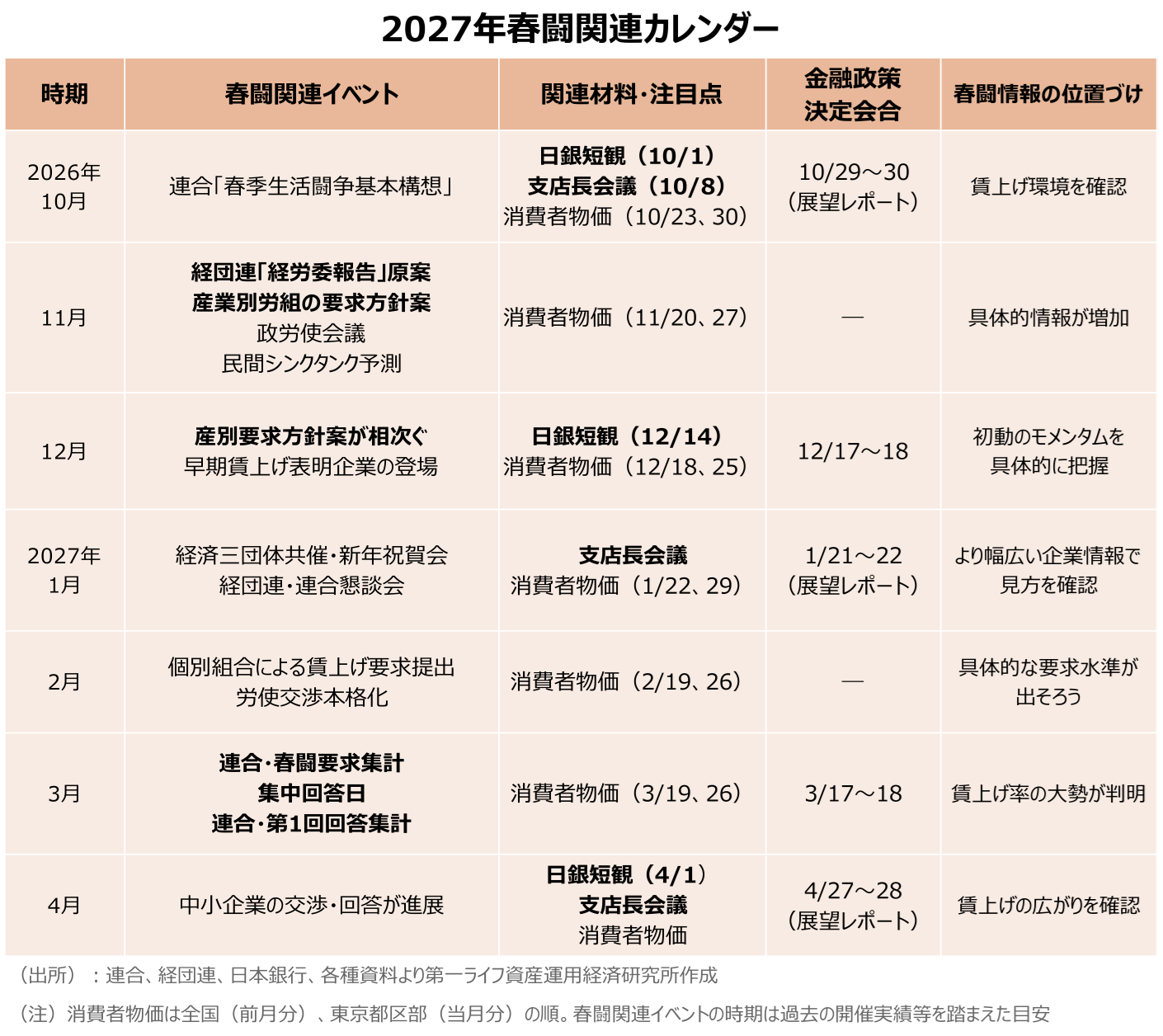 図表
