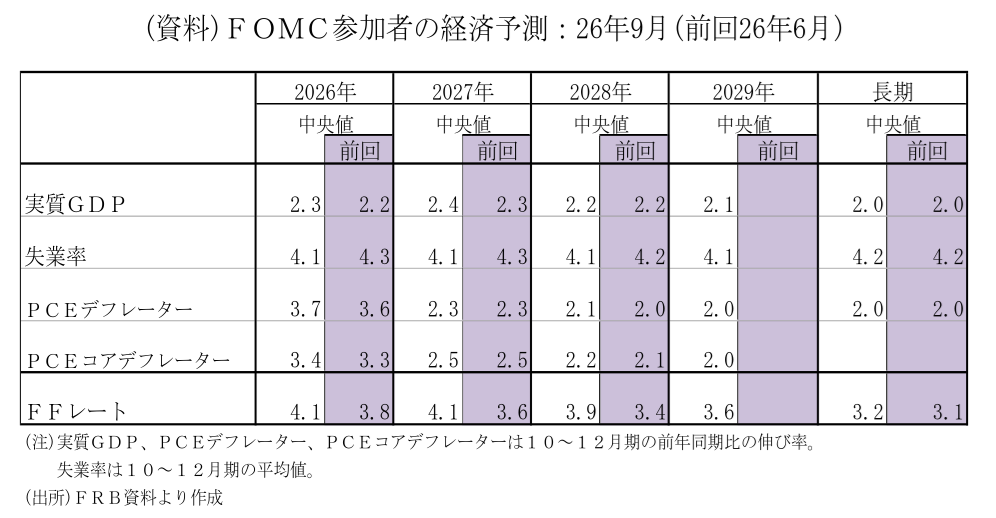 図表