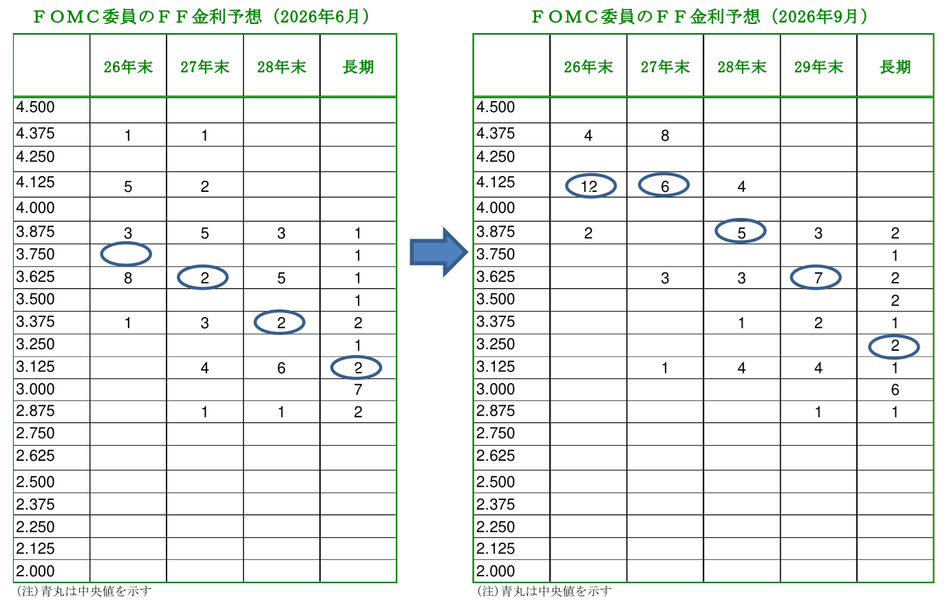 図表
