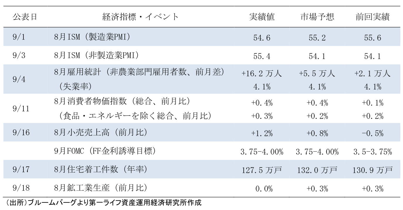 図表