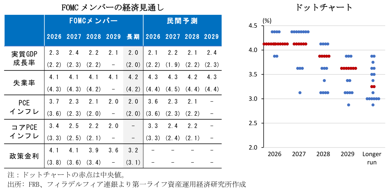 図表