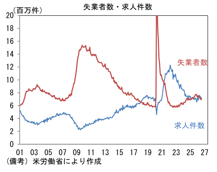 図表