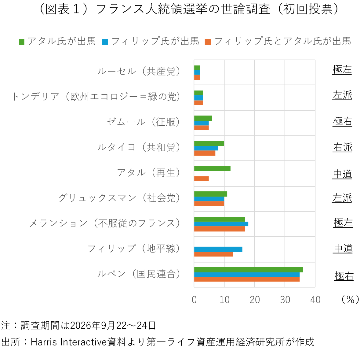 図表
