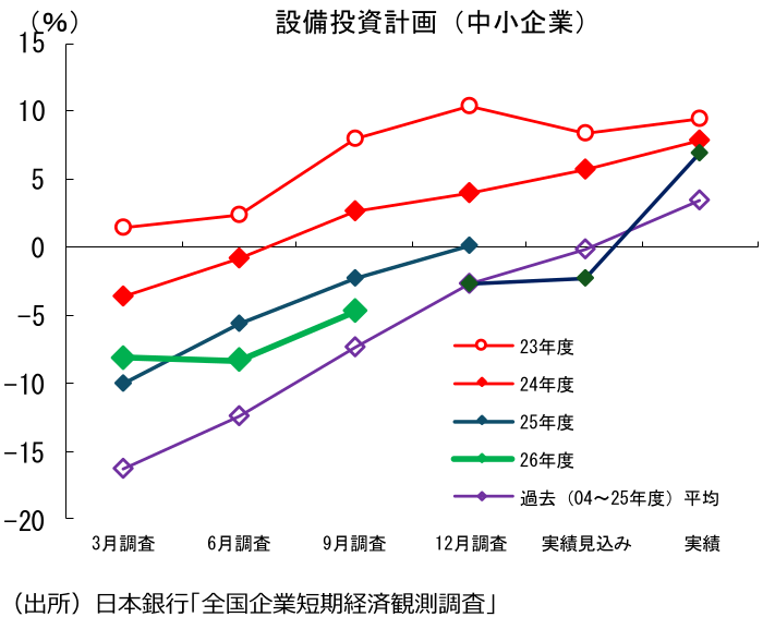 図表