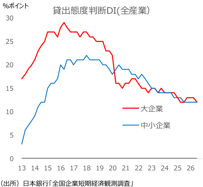 図表