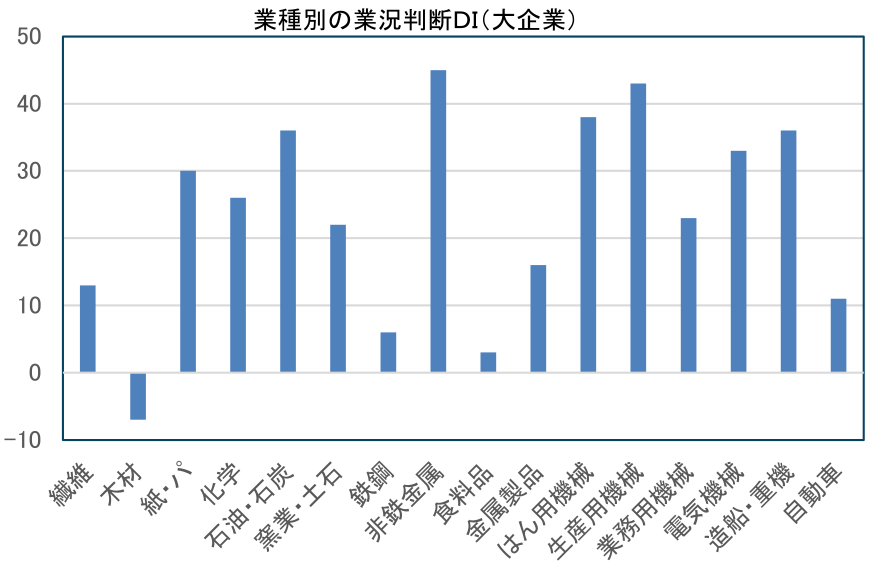 図表