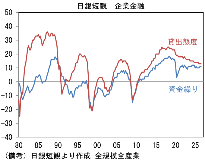 図表