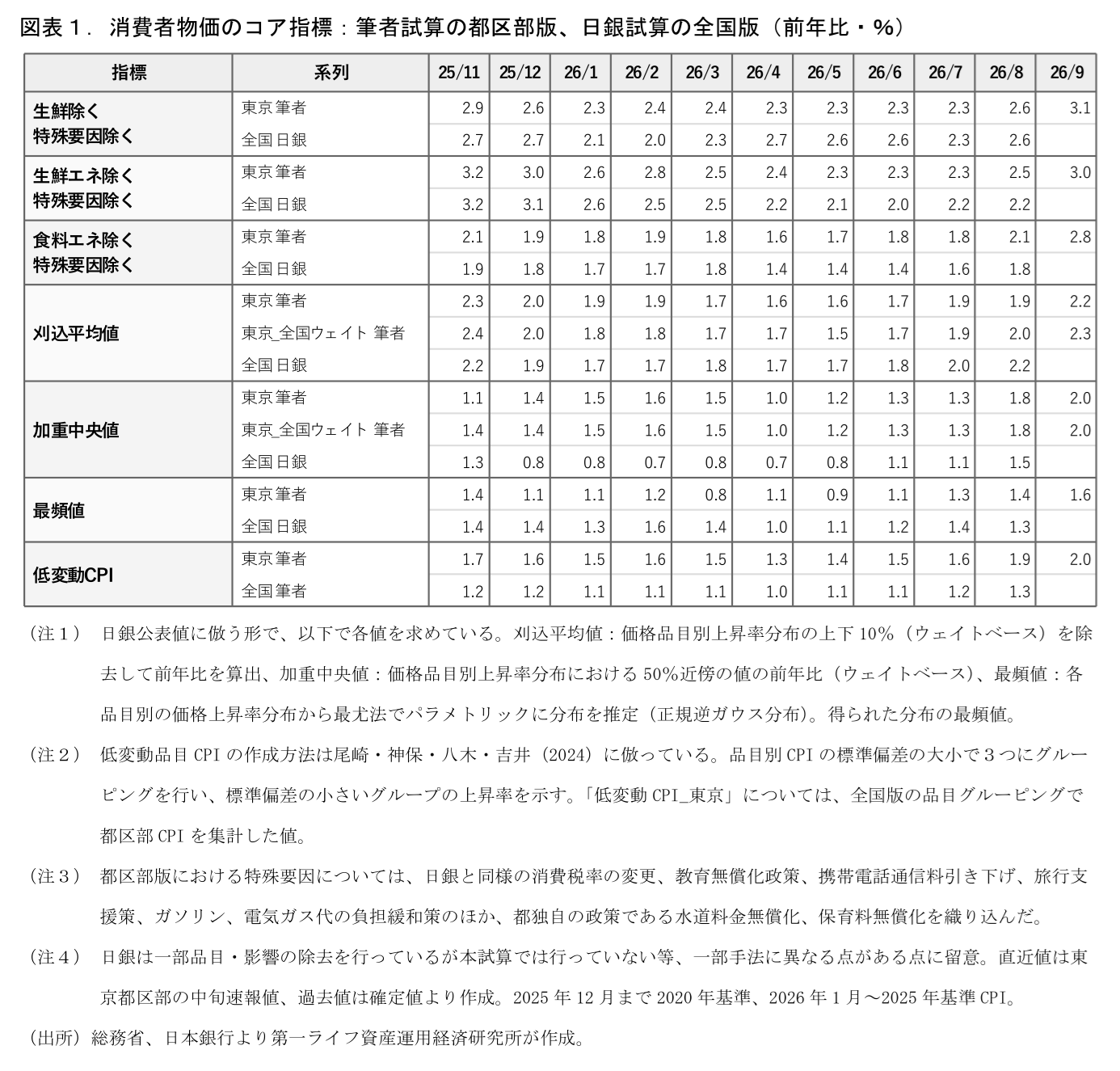 図表