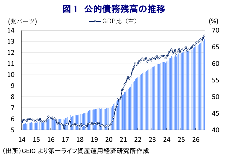 図表