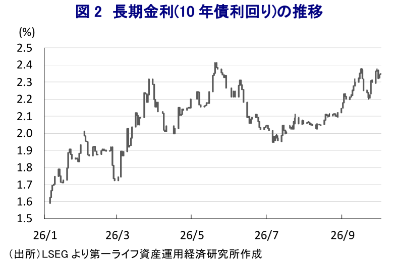 図表