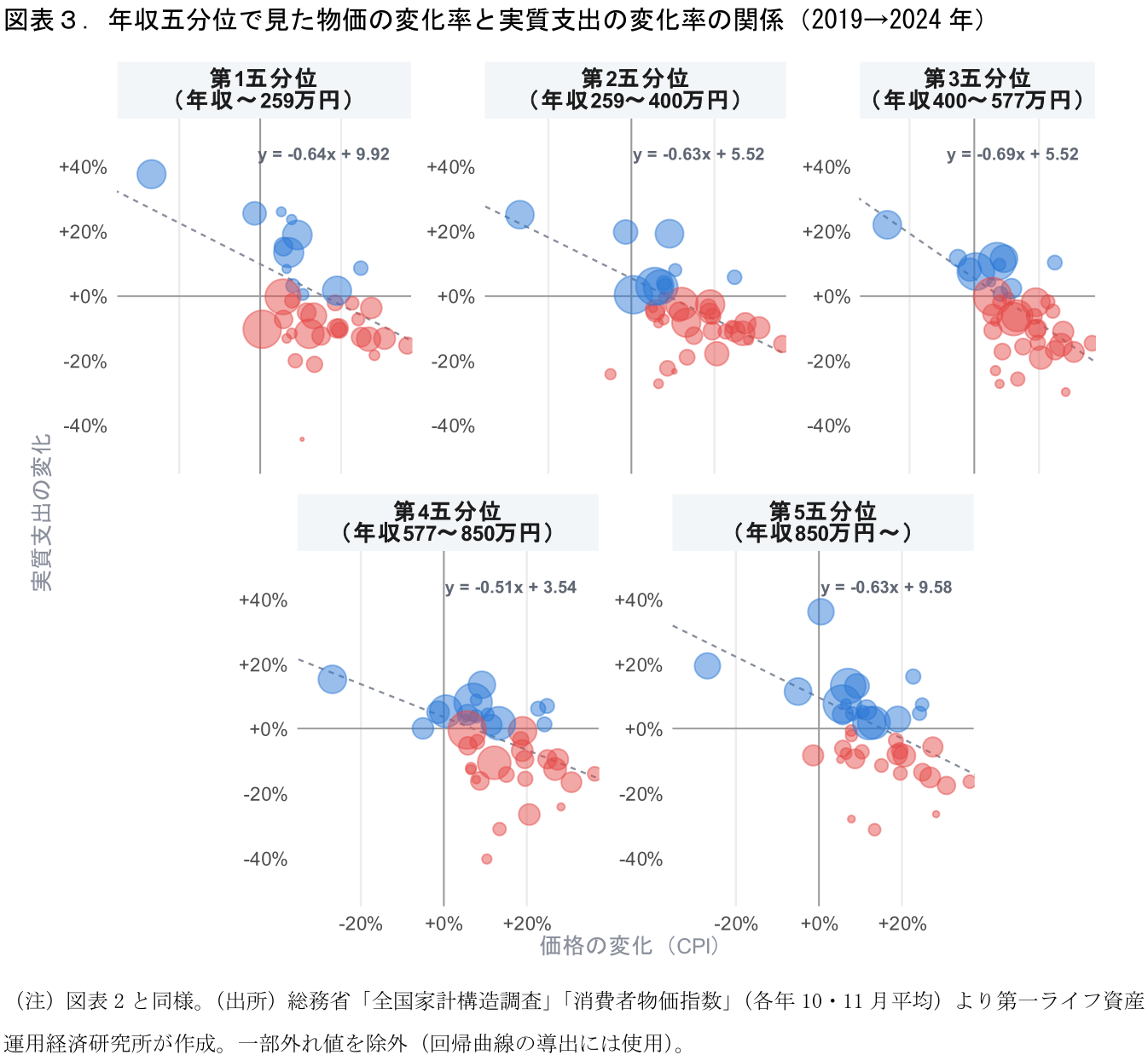 図表