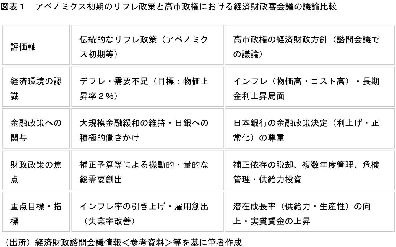 図表