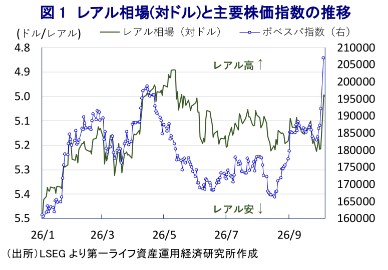 図表