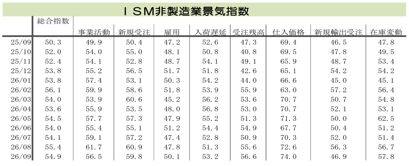 図表