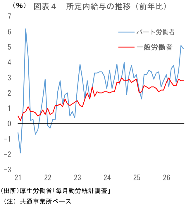 図表