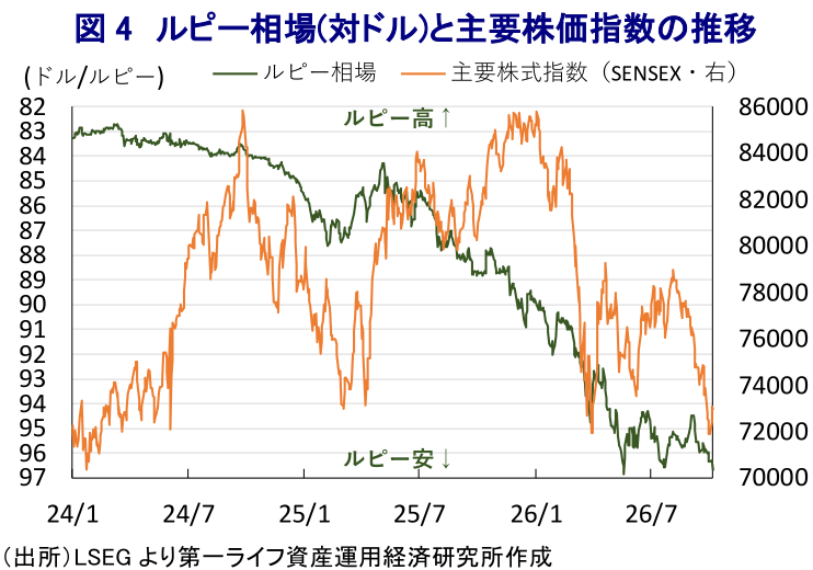 図表
