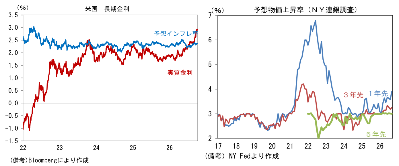 図表