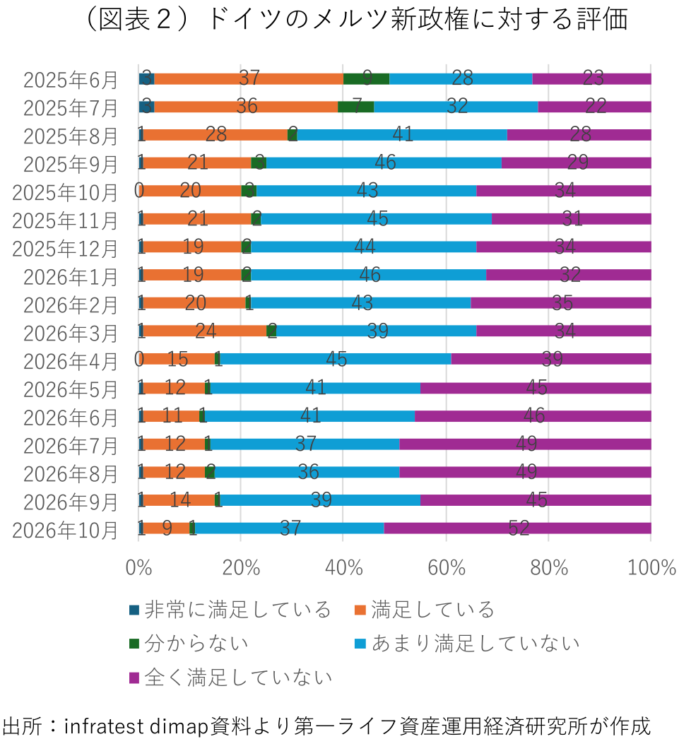図表
