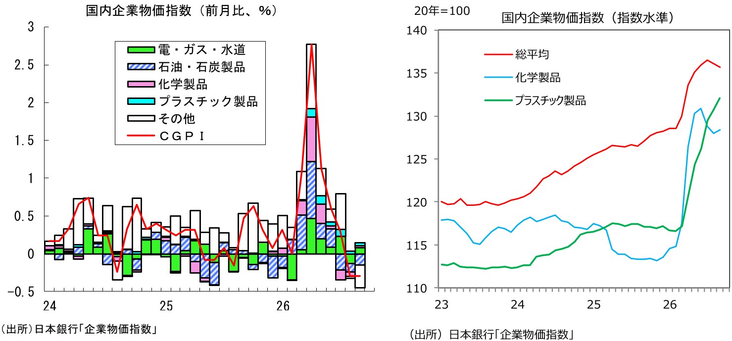 図表