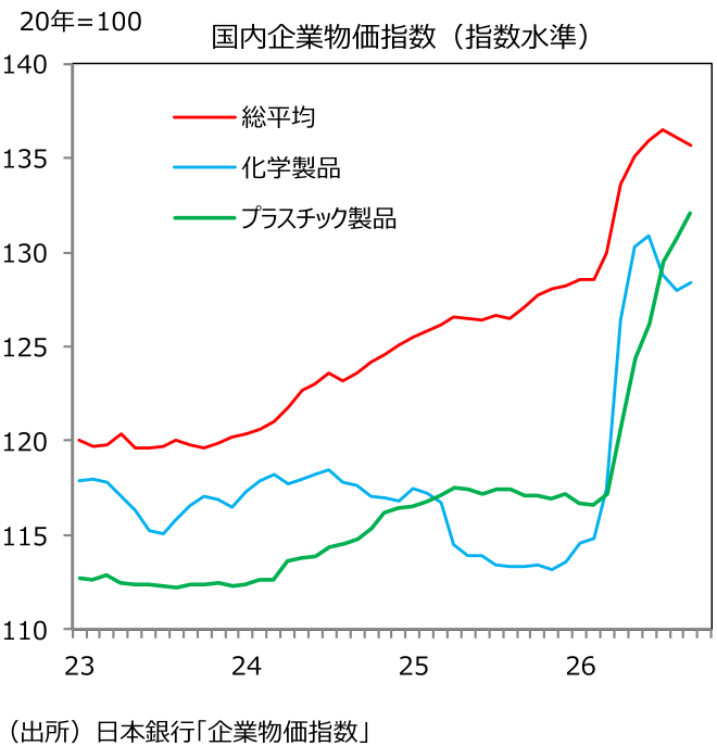 図表