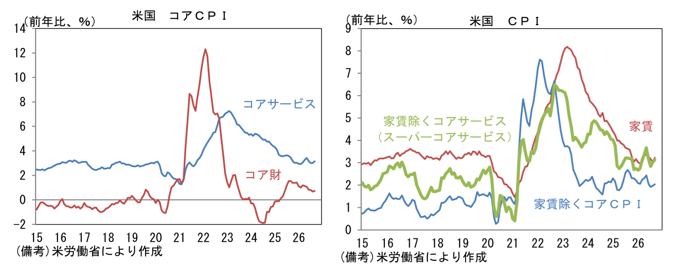 図表