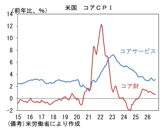 図表