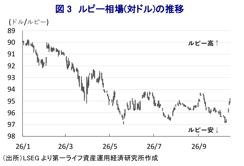 図表